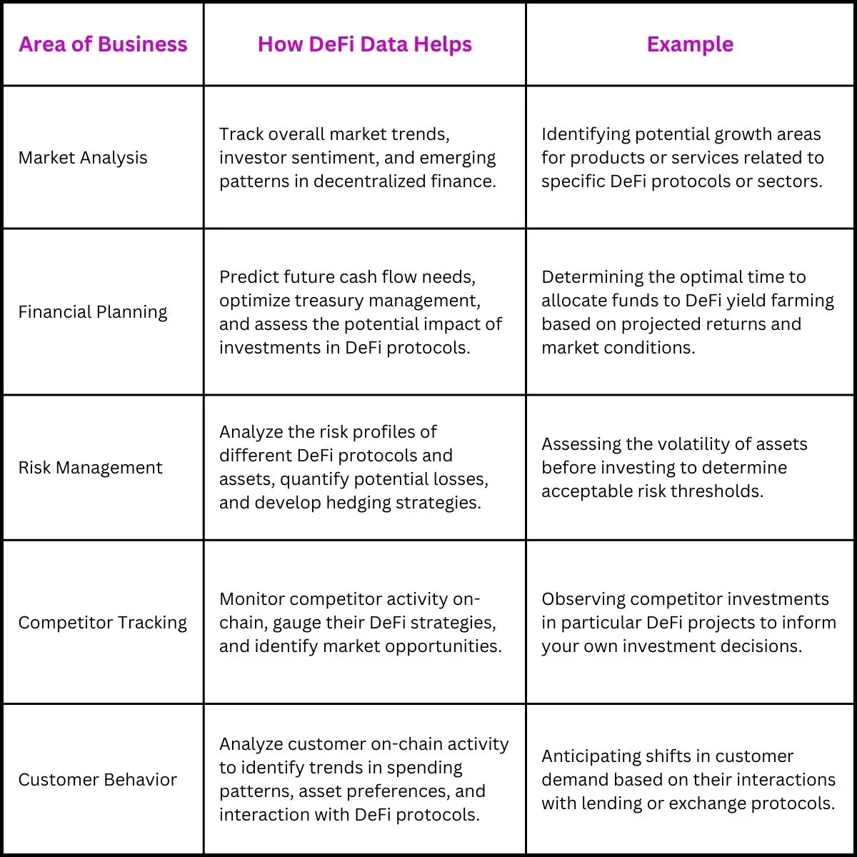 How DeFi Data Helps Business