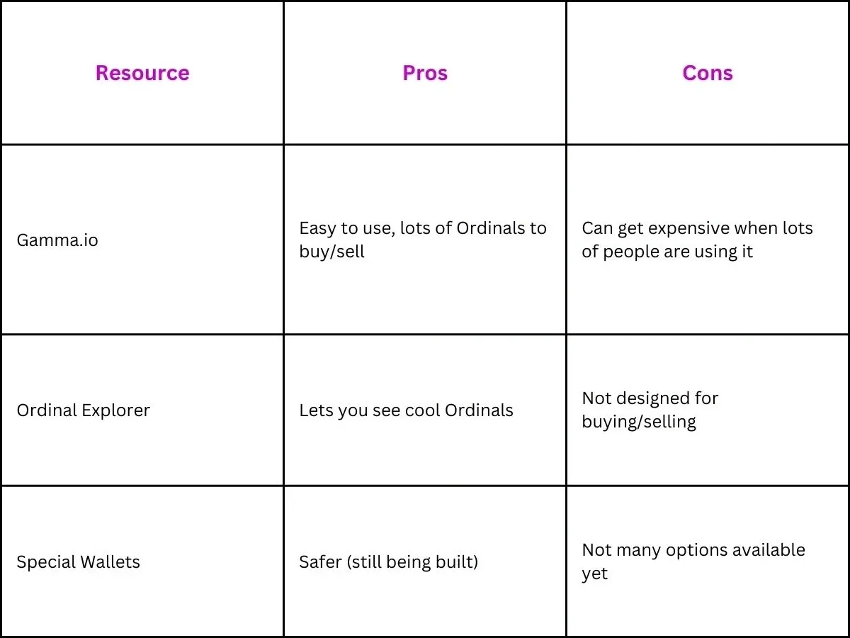 Recommended Platforms, Tools & Services