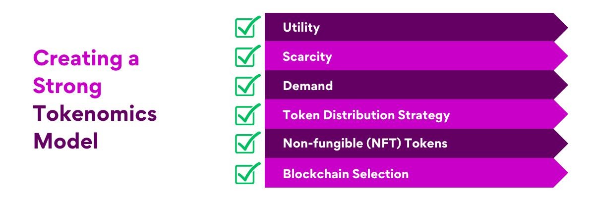 Creating a Strong Tokenomics Model