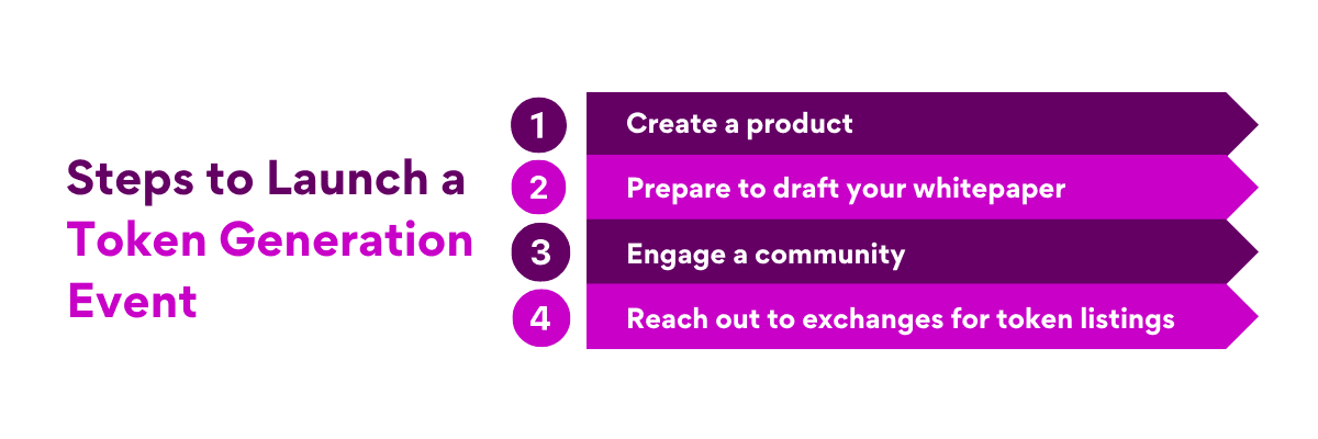 Steps to Launch a Token Generation Event