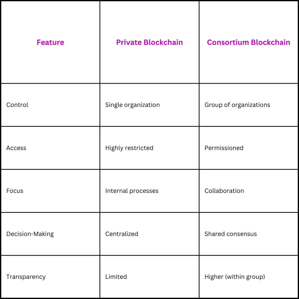 Table Summary