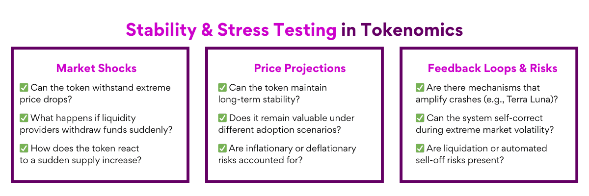 Stability and Stress Testing in Tokenomics