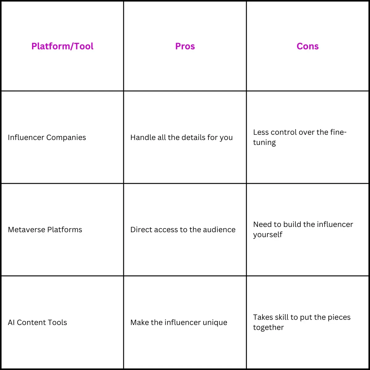 Table 2: Comparison of Key Platforms & Tools