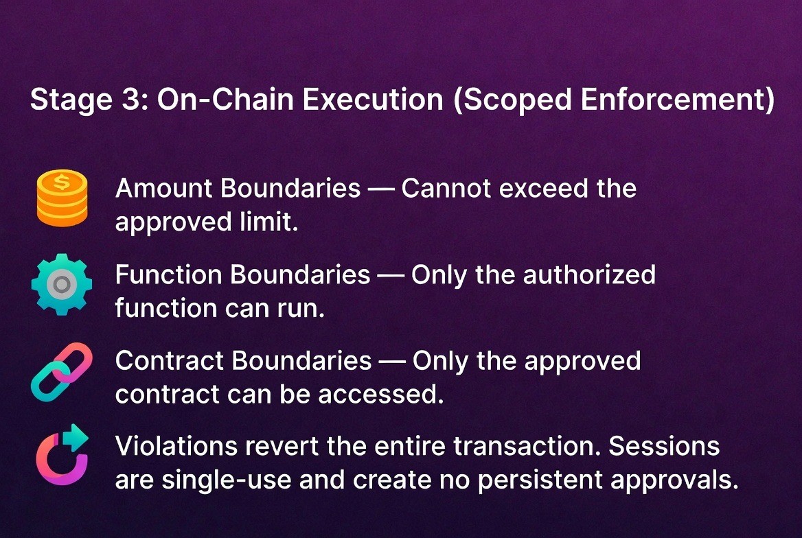 how-eip-7702-works