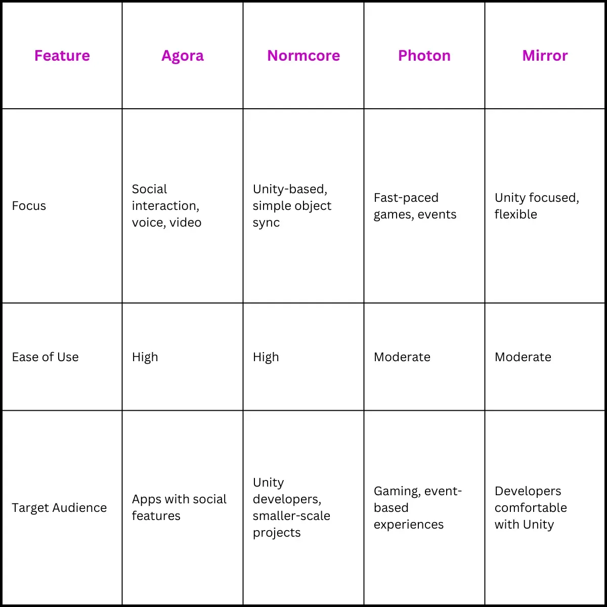 Table: Metaverse Multiplayer Platforms
