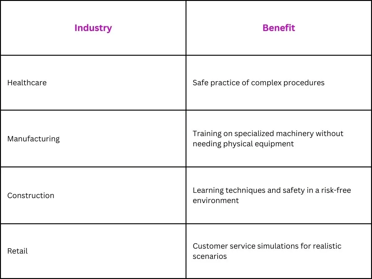 Benefits Across Industries for Job Training in Metaverse