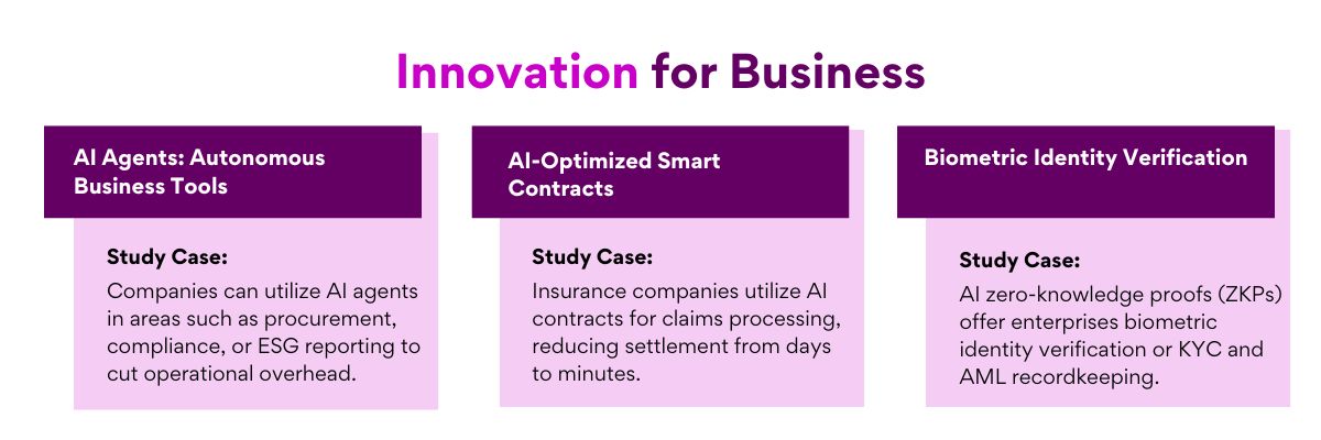 AI Crypto Innovations for Business