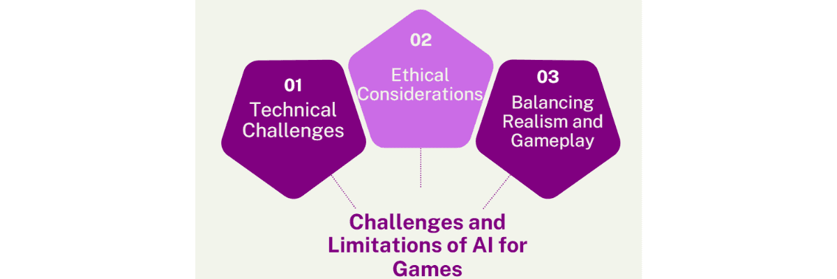 Challenges and Limitations of AI for Games