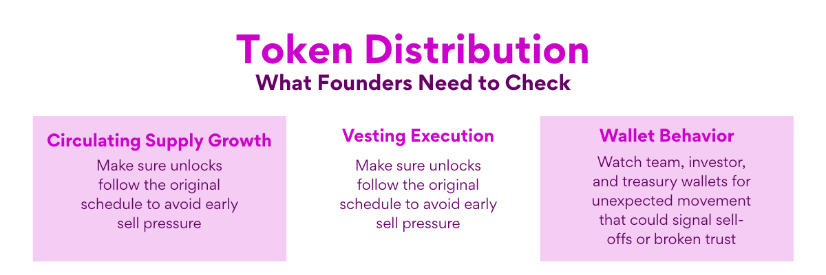 Token Distribution
