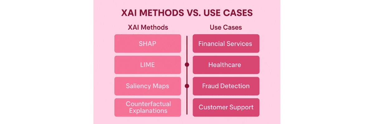Methods of Explainable AI