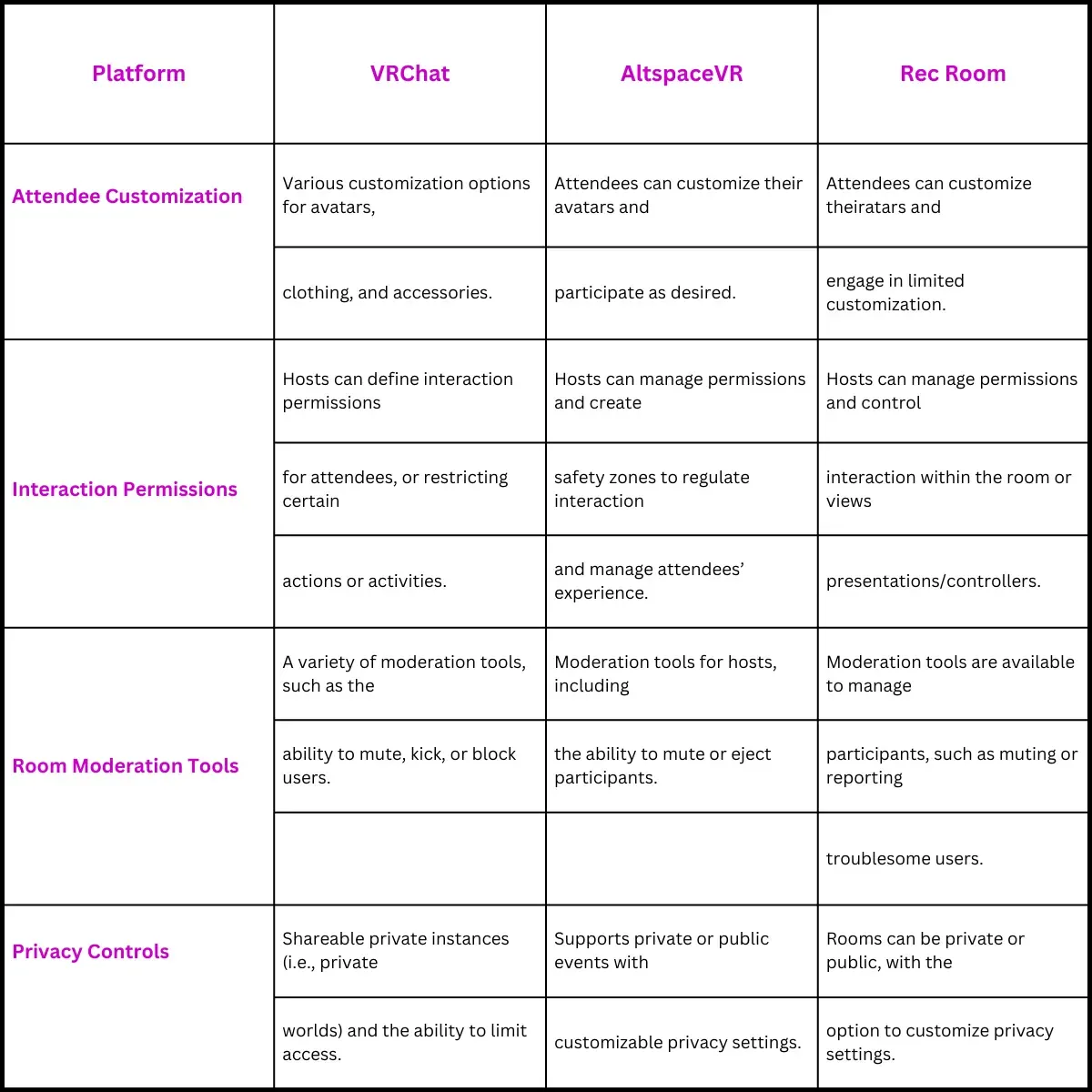 event setting and persmission configurations