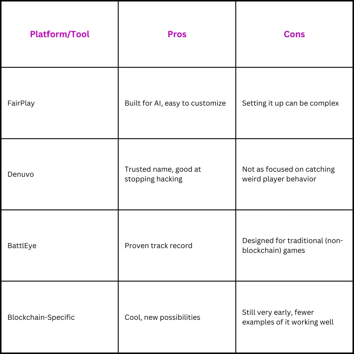 Table 2: Comparison of Key Platforms & Tools