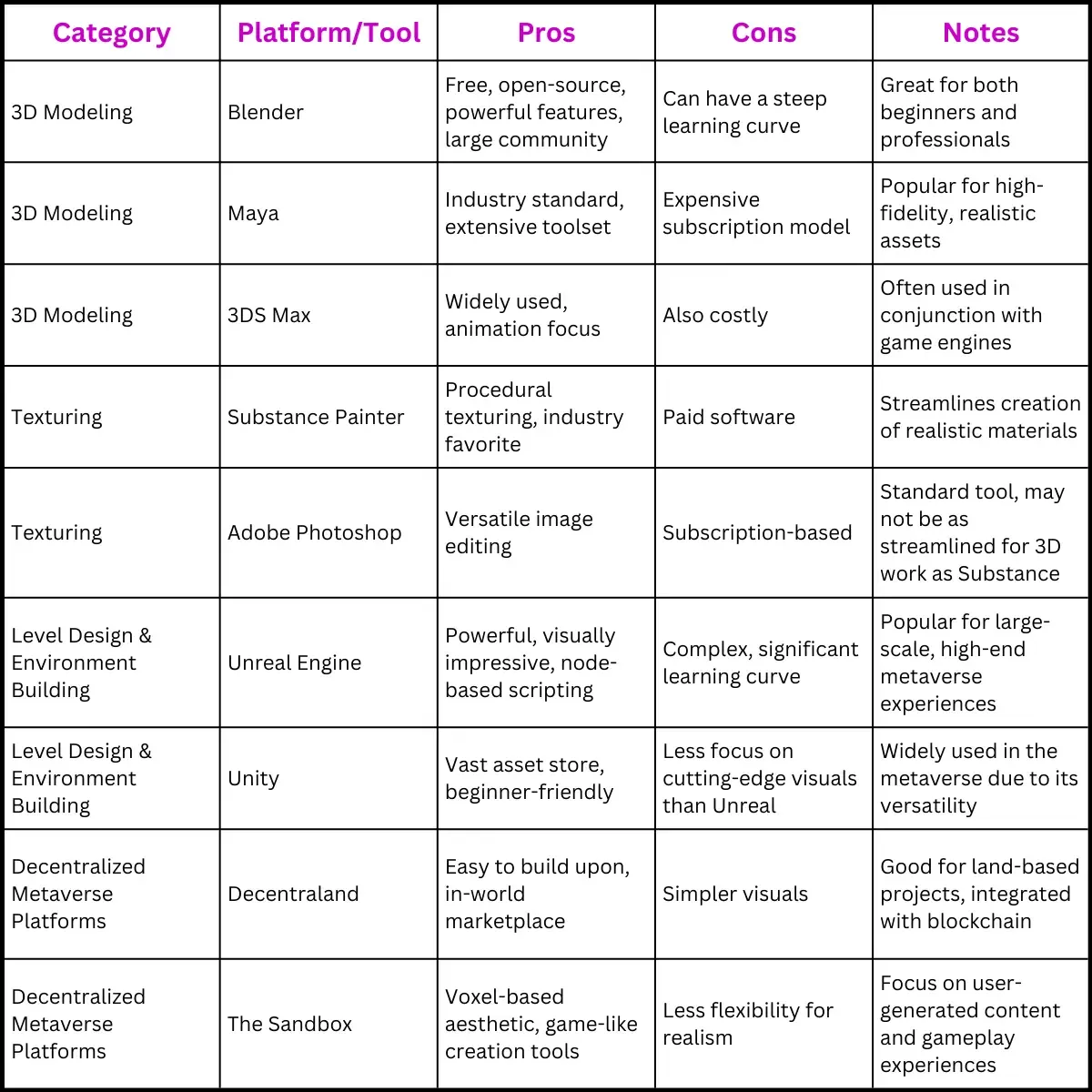 Recommended Platforms & Tools