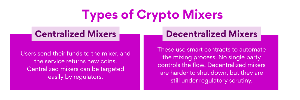 Types of Crypto Mixers