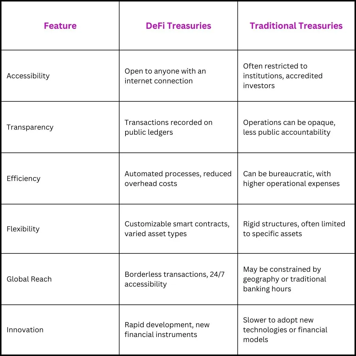 AI: The Super Smart Treasury Helper