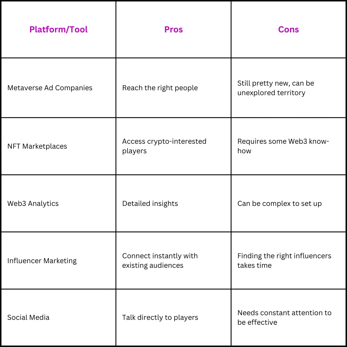 Comparing Key Marketing Platforms & Tools