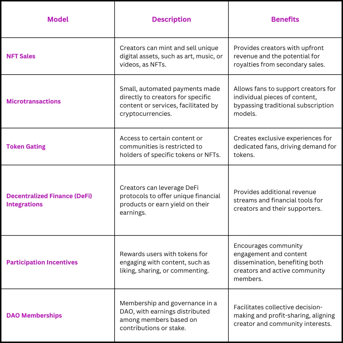 Monetization Models in Web3