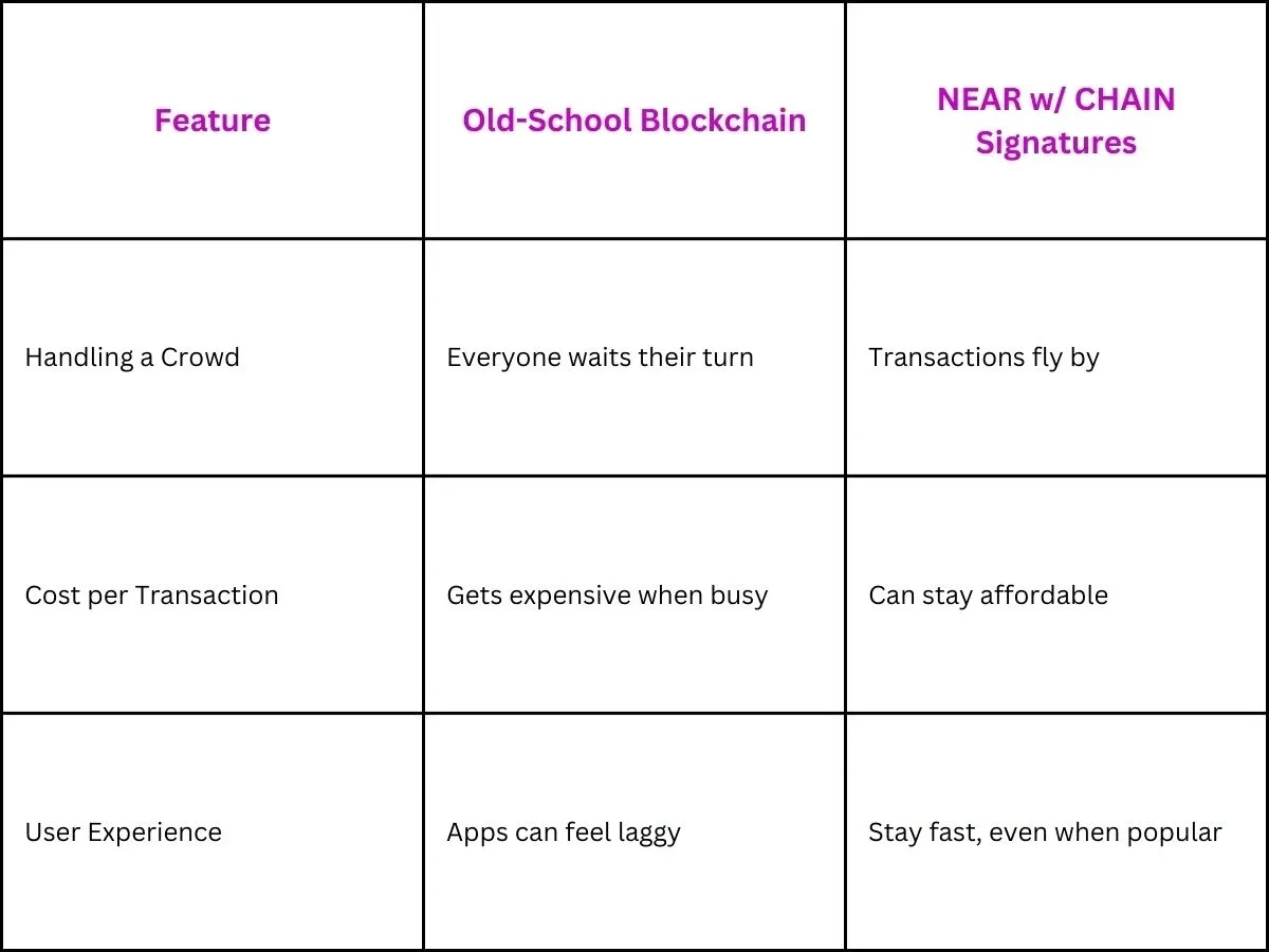 CHAIN Signatures Features