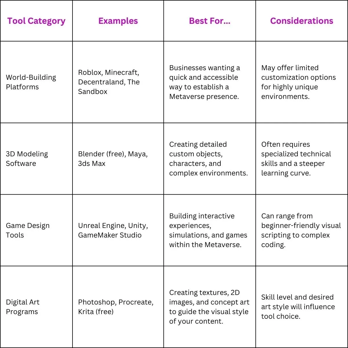 Tools for Metaverse Content Creation