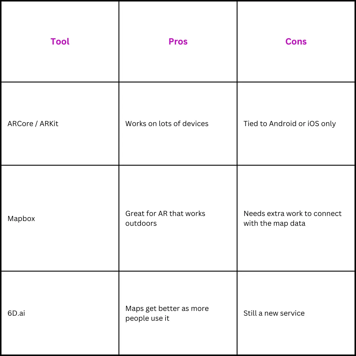 Table 2: Comparison of Basic Tools