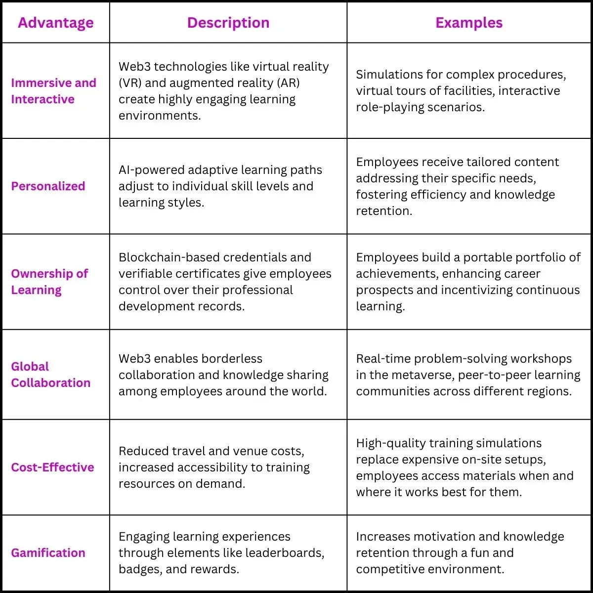 Web3 Business Advantage
