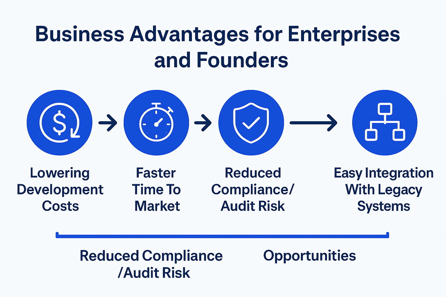 chainlink-cre-advantages-for-businesses