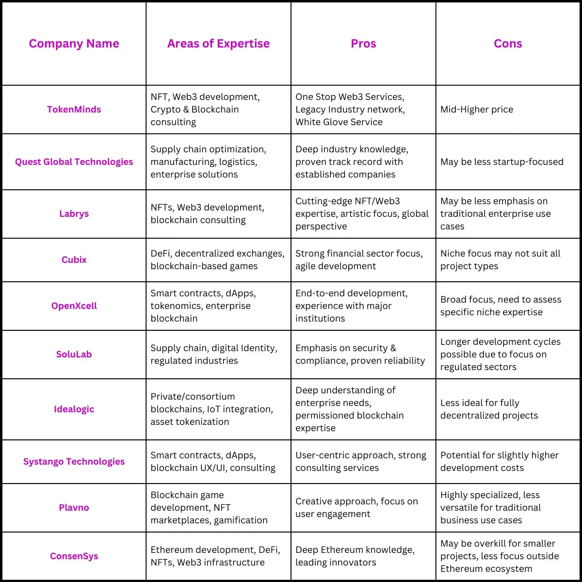 table of comparison