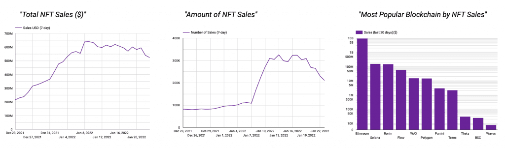 nft sales