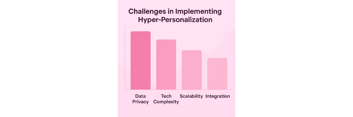 Challenges in Hyper-personalization AI Implementation