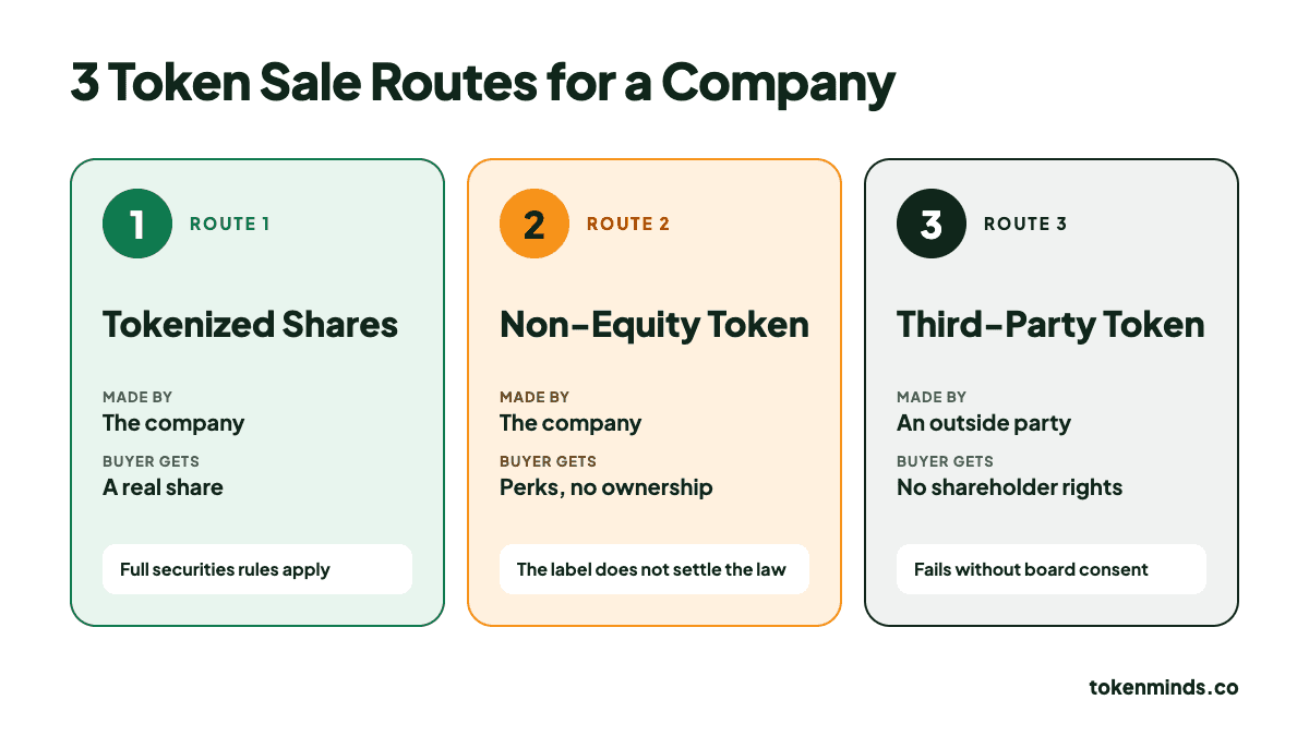 What Are the Token Sale Routes for a Listed or Pre-IPO Company?.png