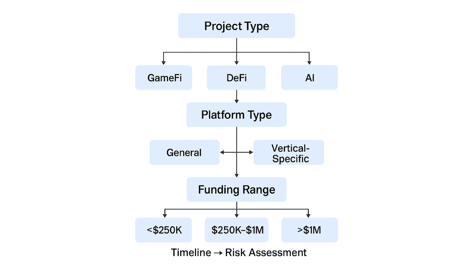 project platform alignment