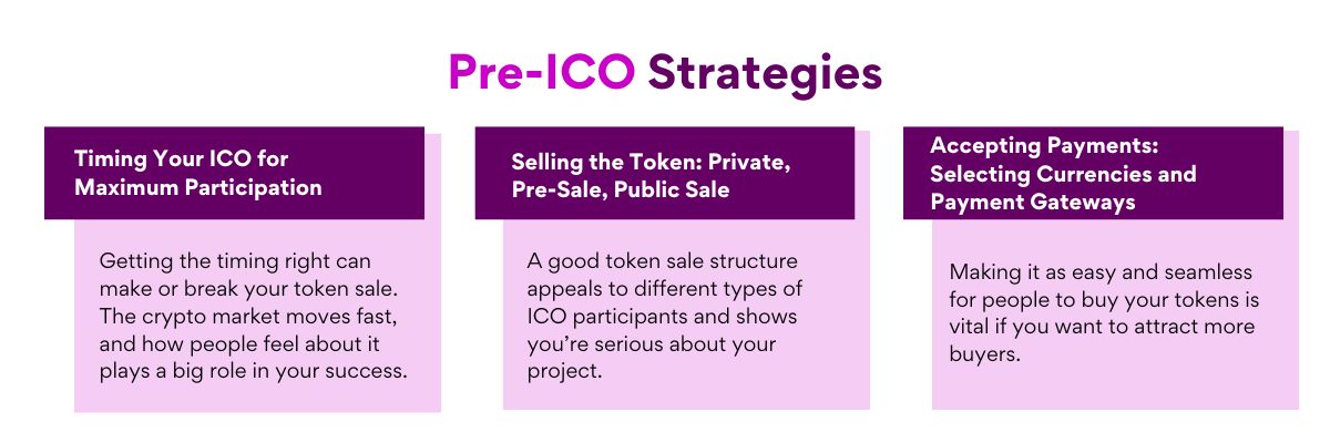 Pre-ICO Strategies