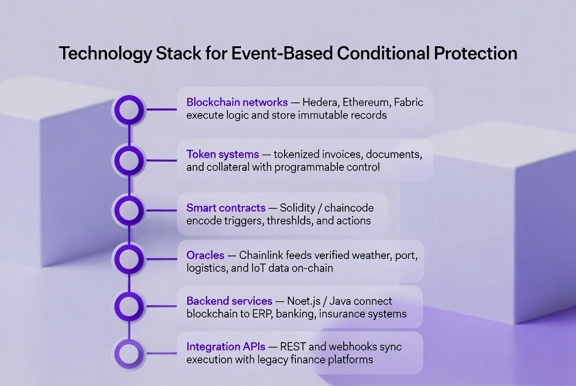 event-based-payouts