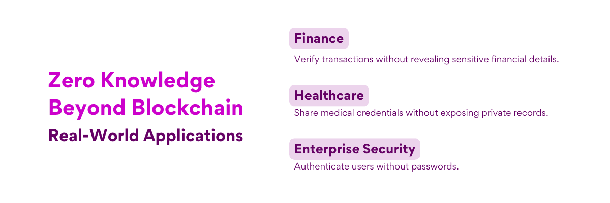 Real Use Cases of Zero Knowledge Beyond Blockchain