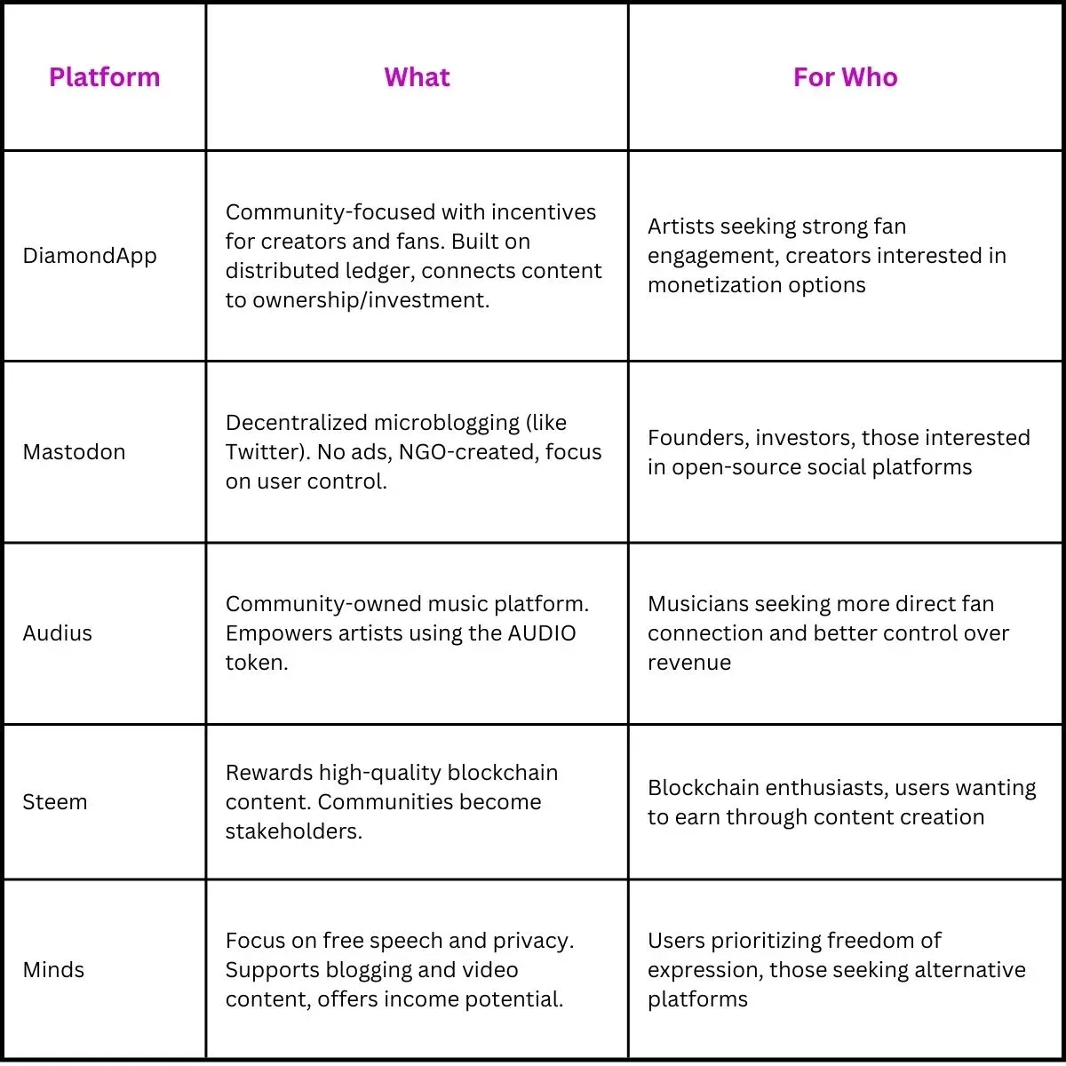 Web3 Social Media Platform