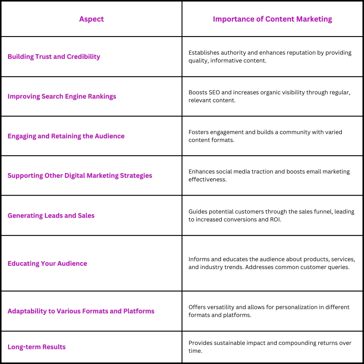 Benefits of Content Marketing