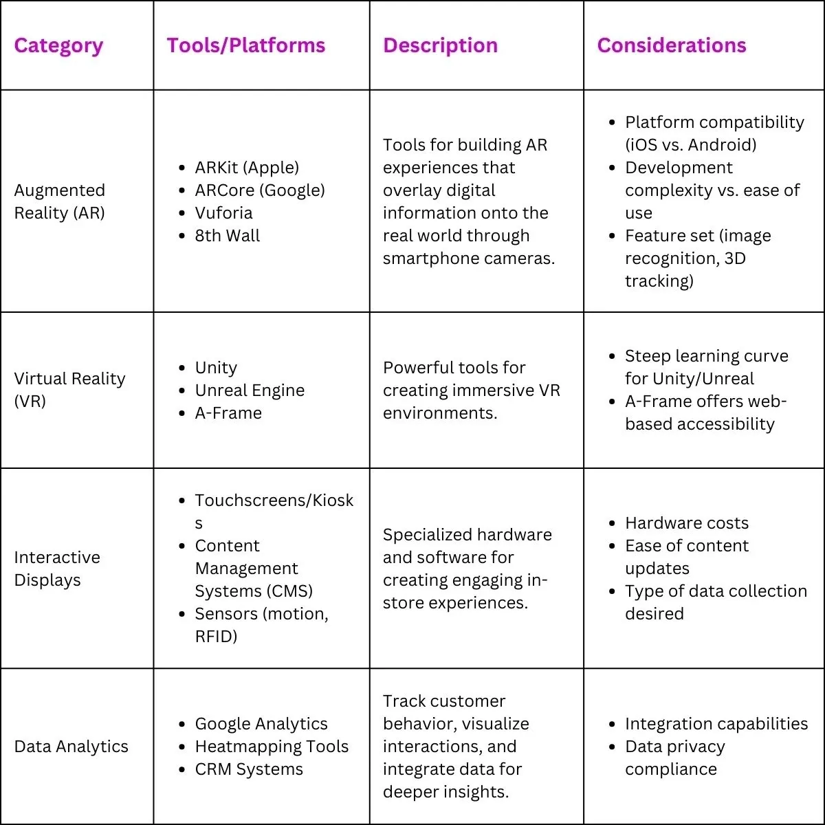 Technical Guide: Bringing Your Phygital Plan to Life