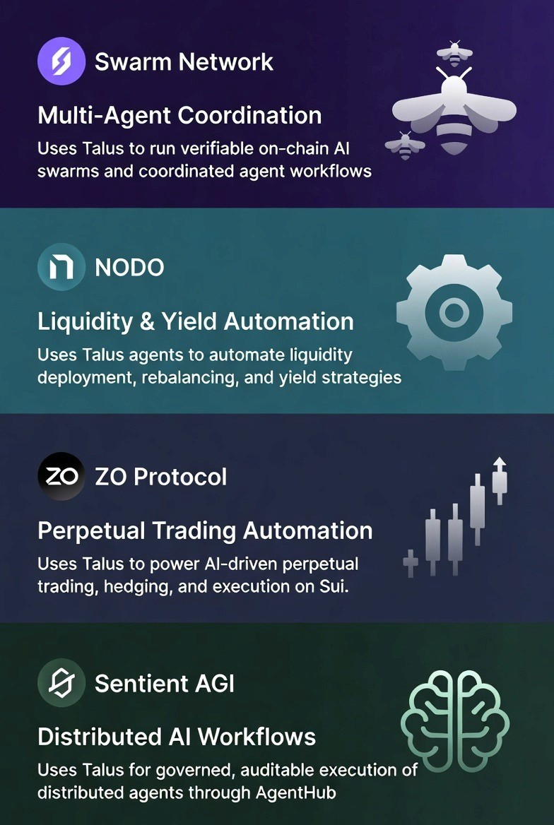 talus-real-use-cases