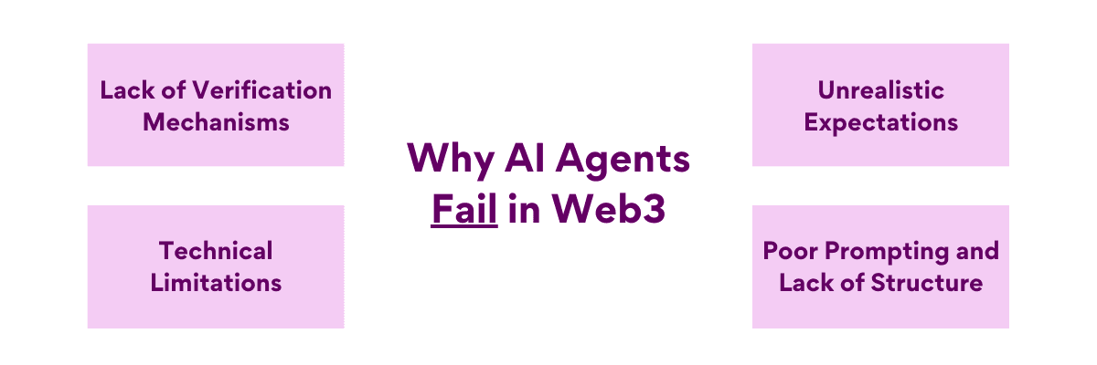 Why AI Agents Fail for Web3 Companies