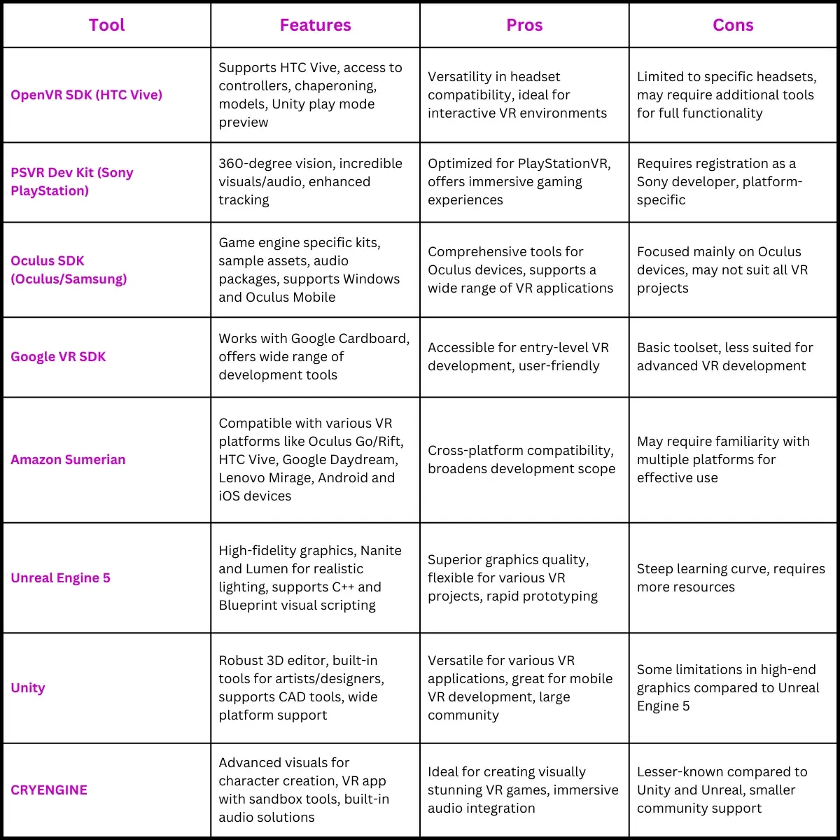 Comparison of Popular VR Development Tools