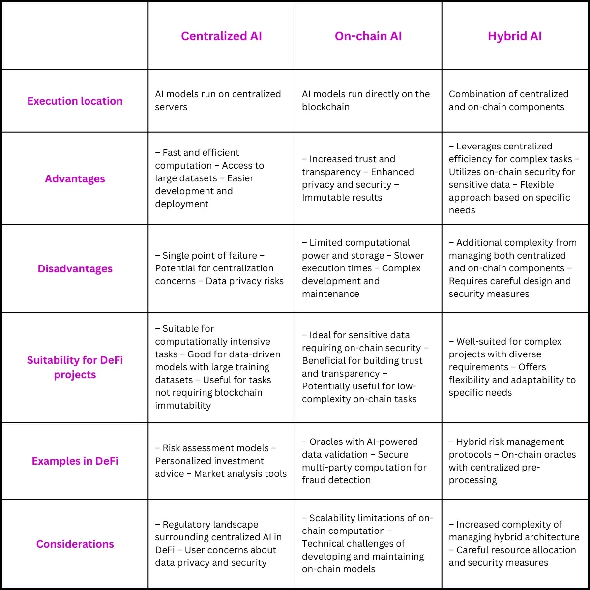 Integration methods