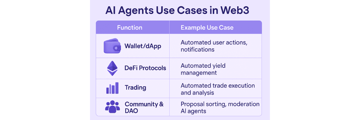 AI Agents Use Cases