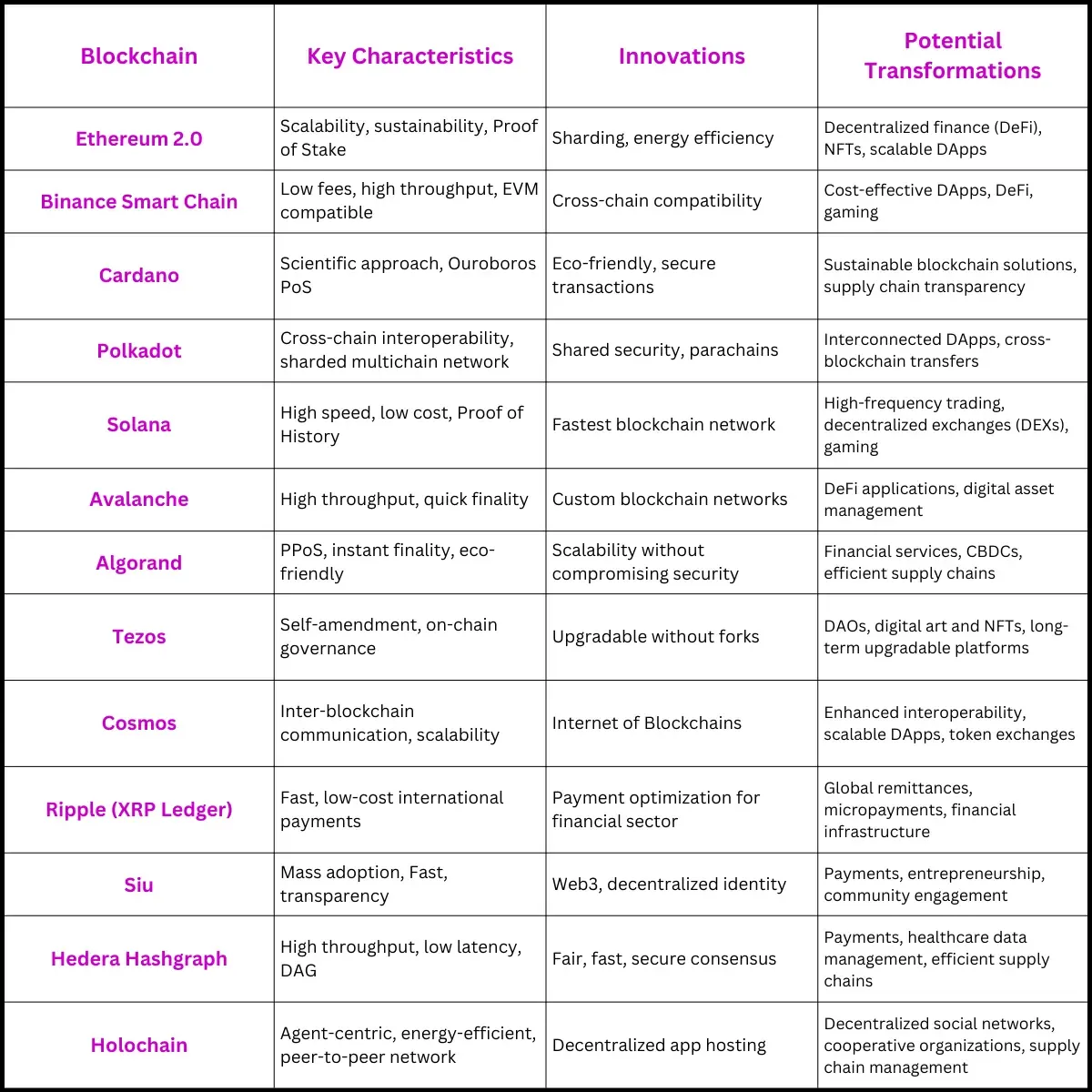 blockchain platform comparison