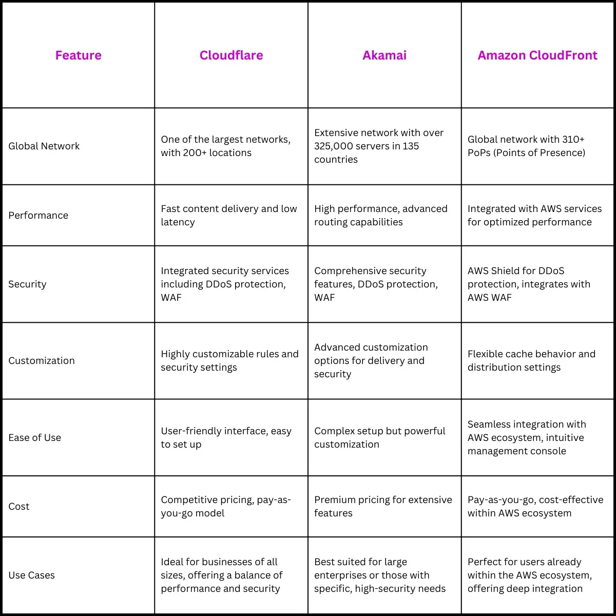 Tools for Dynamic Content Delivery