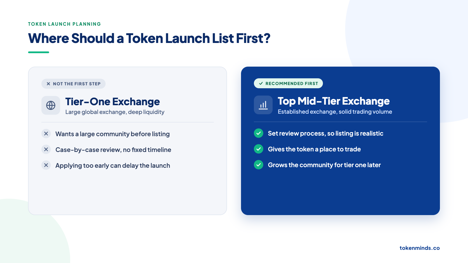 Should a Token Launch Start on a Tier-One or Mid-Tier Crypto Exchange?
