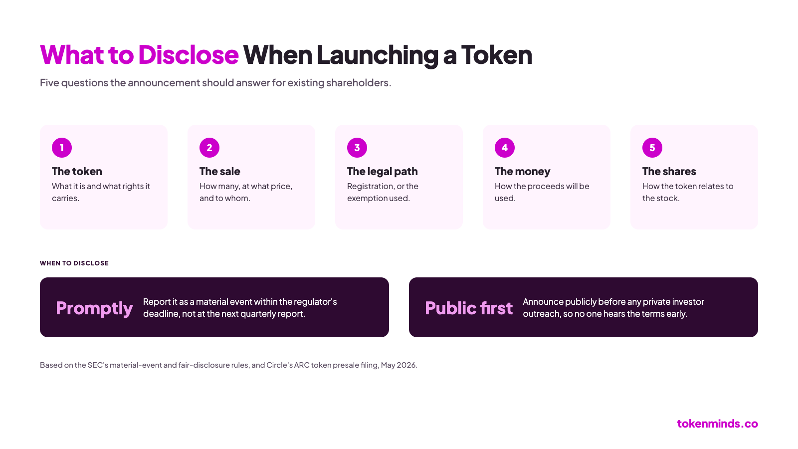 What Does a Listed Company Need to Disclose When It Launches a Token?