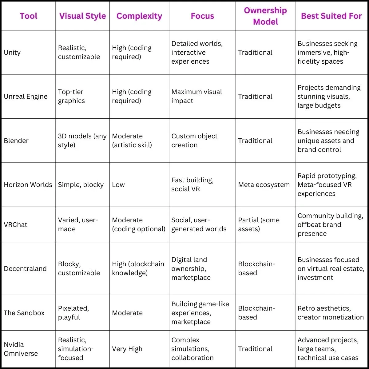 Metaverse World Building Tools