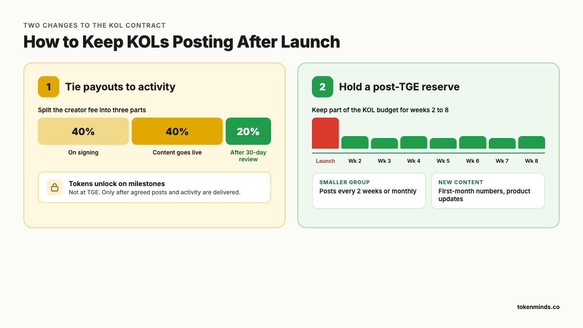 How Do You Keep KOLs Posting After Launch?