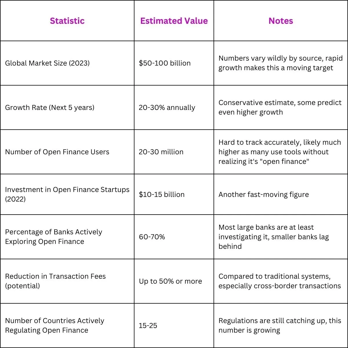 estimated stats about open finance
