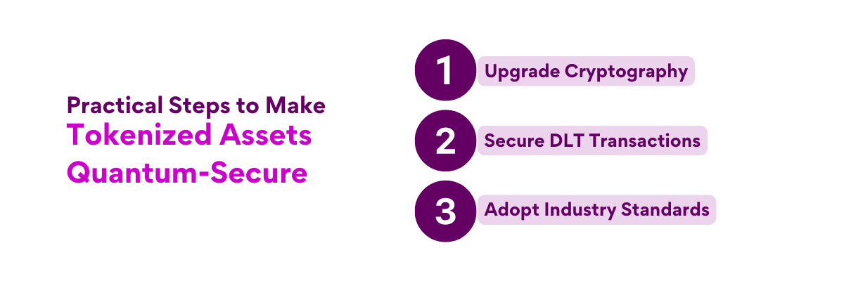 Steps to Secure Tokenized Assets for the Quantum Era